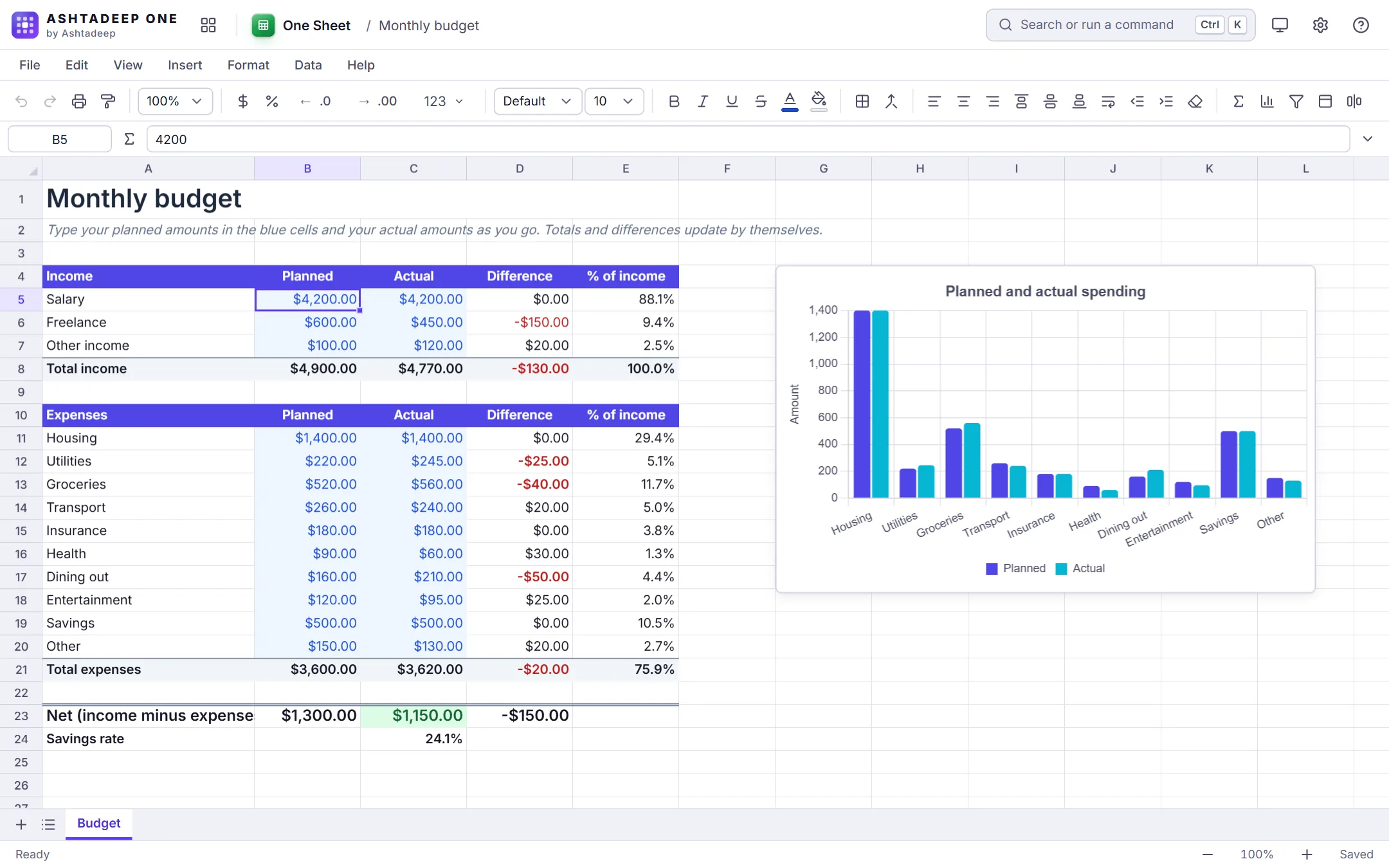 One Sheet with a monthly budget: planned and actual amounts for income and expenses, and a bar chart comparing them